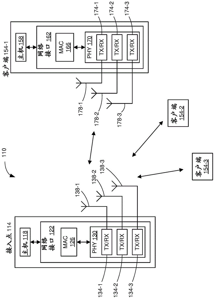 带有具有压缩OFDM符号的中间码的分组的制作方法