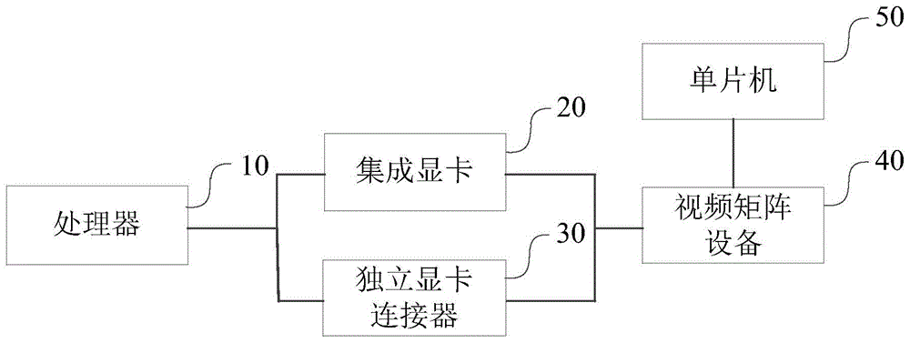 一种医疗设备的视频输出系统及医疗设备的制作方法