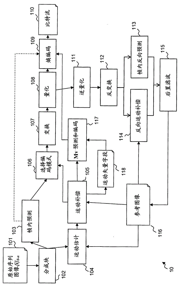 通过子像素运动矢量细化对视频数据进行编码或解码的方法和装置与流程