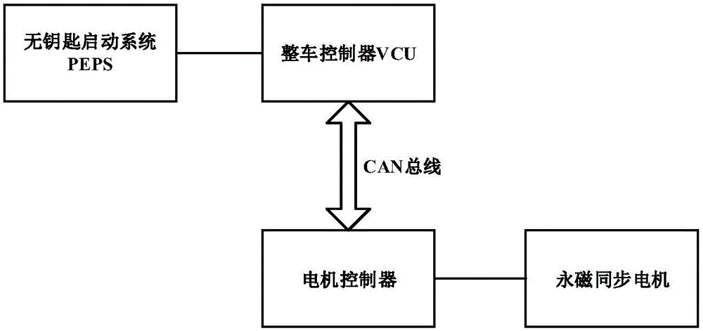 一种车辆防盗方法、装置、可读介质和电动汽车与流程