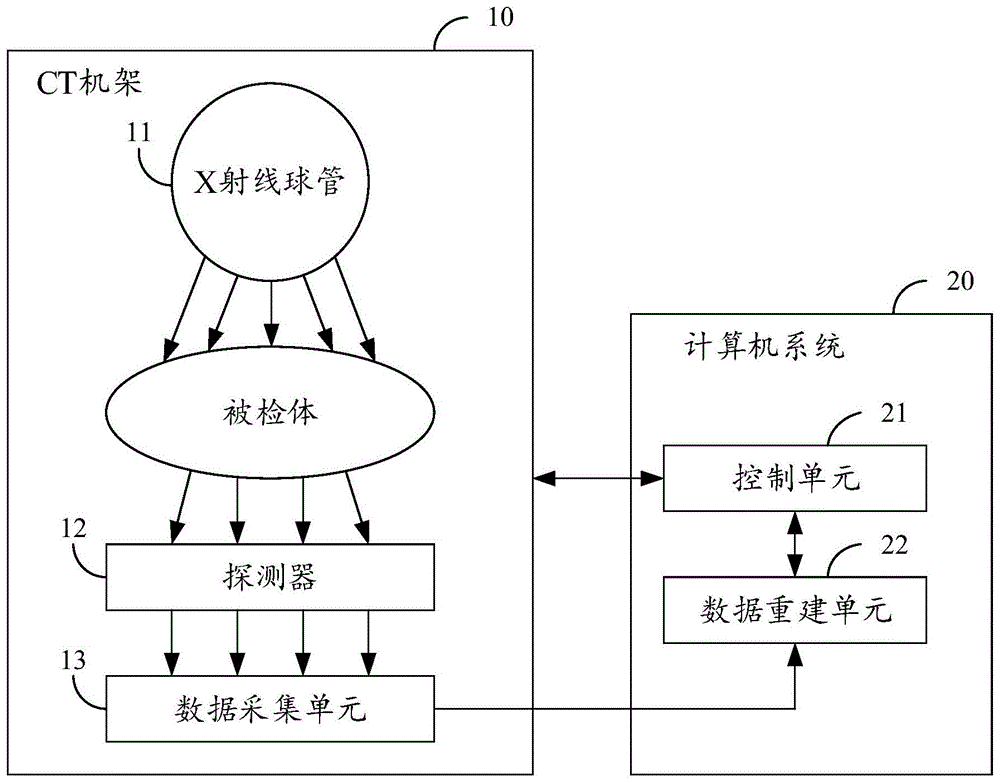 数据传输方法、装置及设备与流程