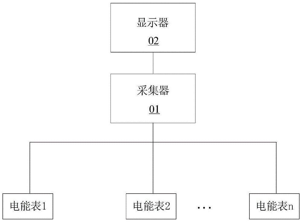 电能表任务执行能力检测装置的制作方法