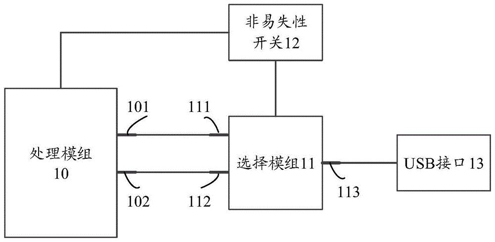 一种信息处理方法、电子设备与流程