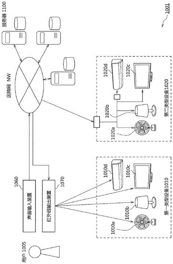 设备控制系统的制作方法