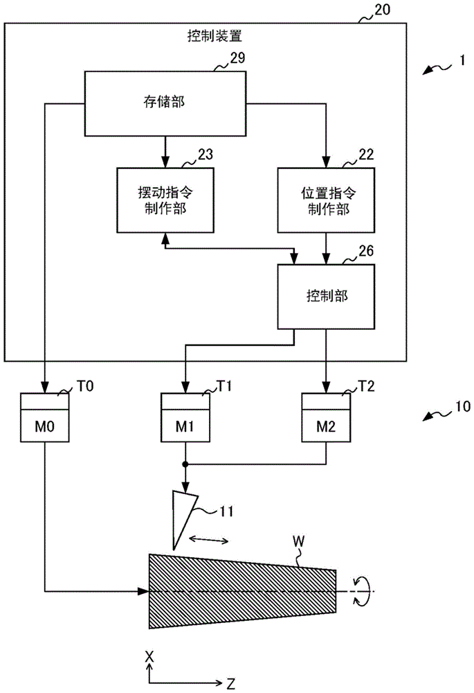 机床的控制装置的制作方法