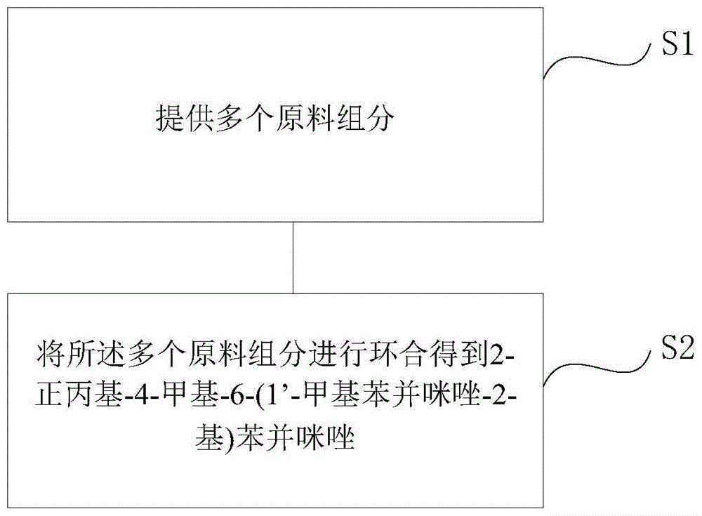 2-正丙基-4-甲基-6-(1’-甲基苯并咪唑-2-基)苯并咪唑的制备方法与流程