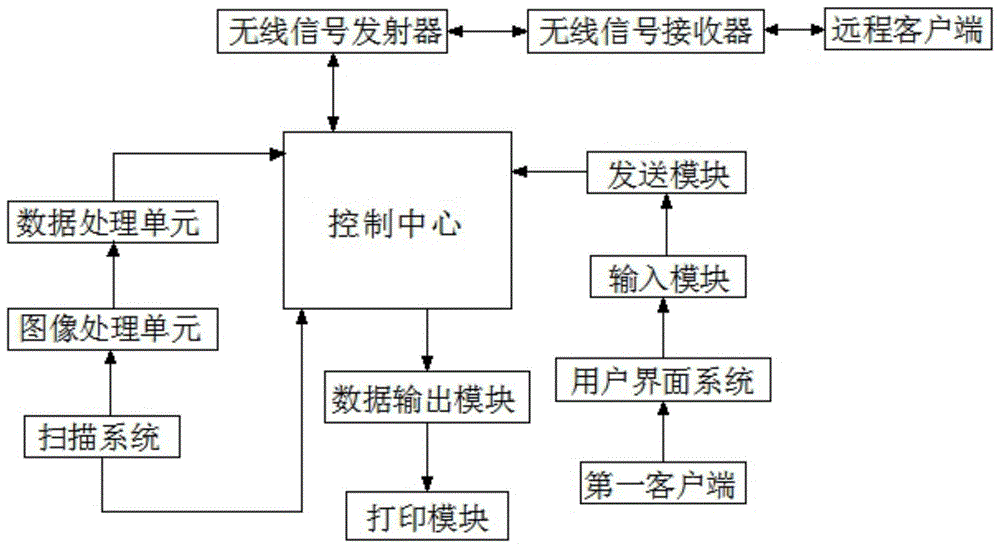 一种远程病理诊断切片数字图像处理方法与流程