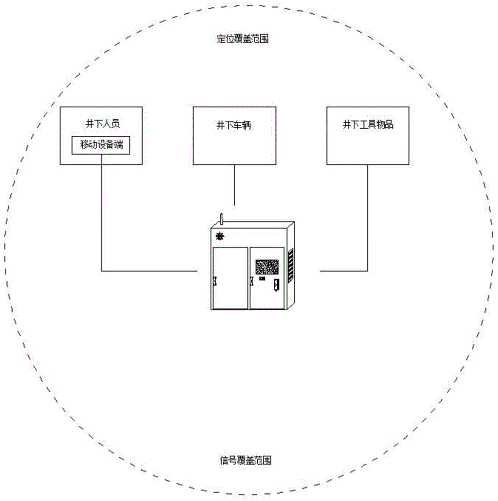 一种多协议融合的监控定位通信分站的制作方法