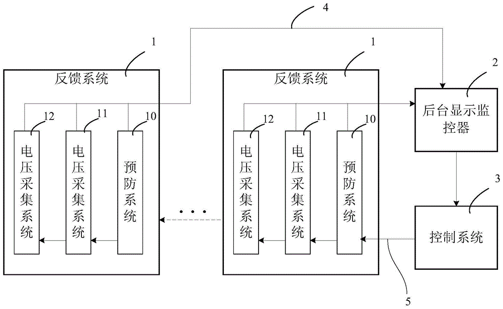 一种虚拟电厂远程监控系统的制作方法