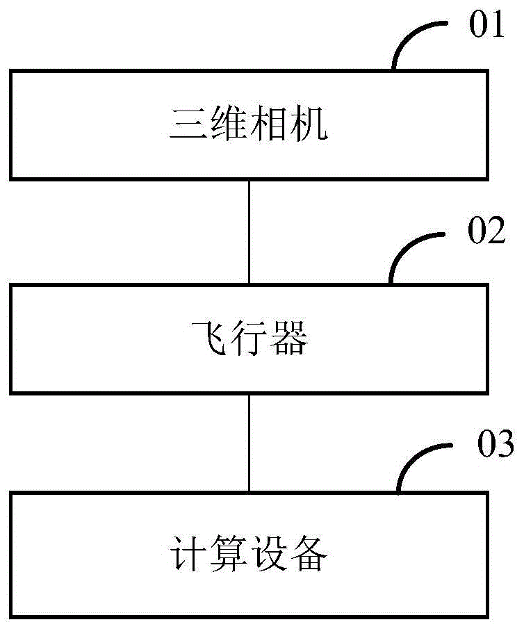 输电线路覆冰测量系统及方法与流程