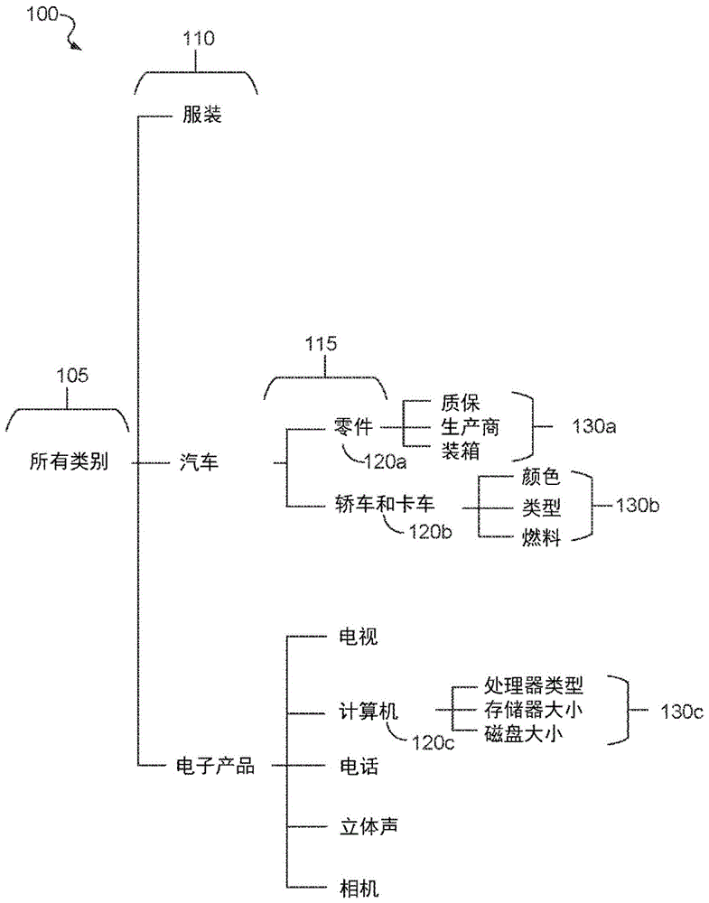 对意图和非意图查询部分的识别的制作方法