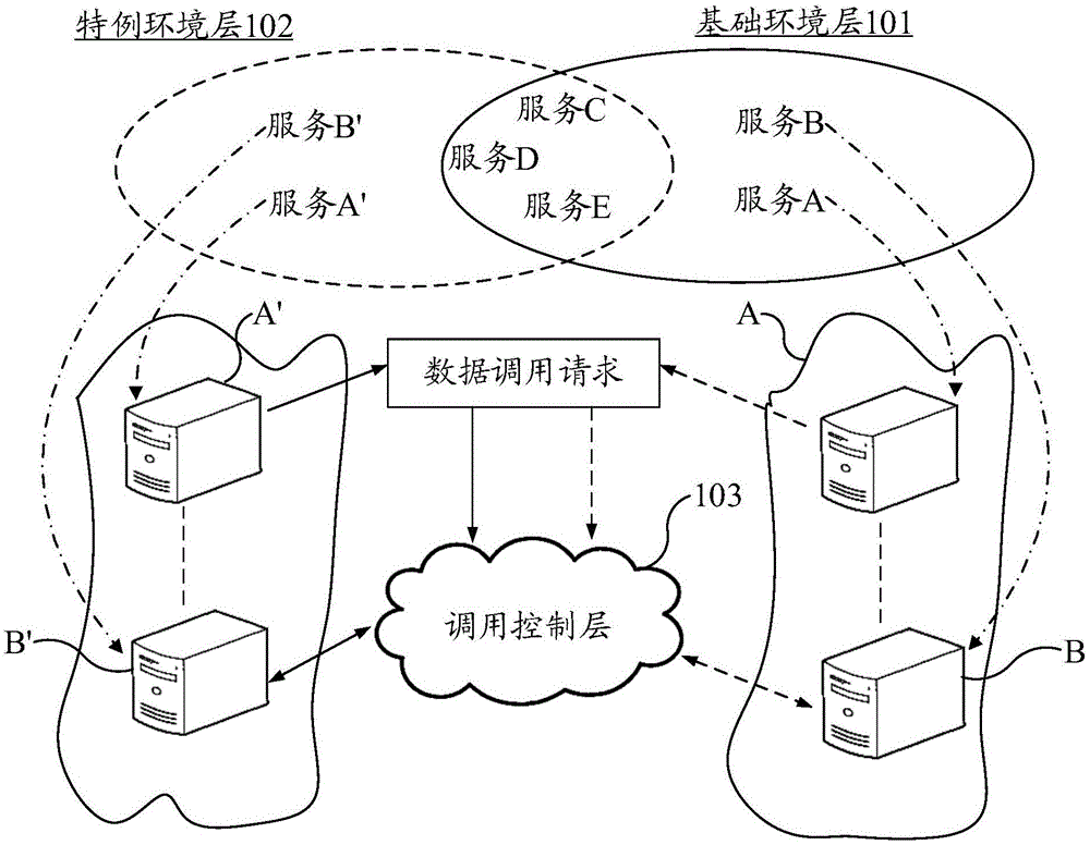 一种数据调用方法、装置、设备及系统与流程