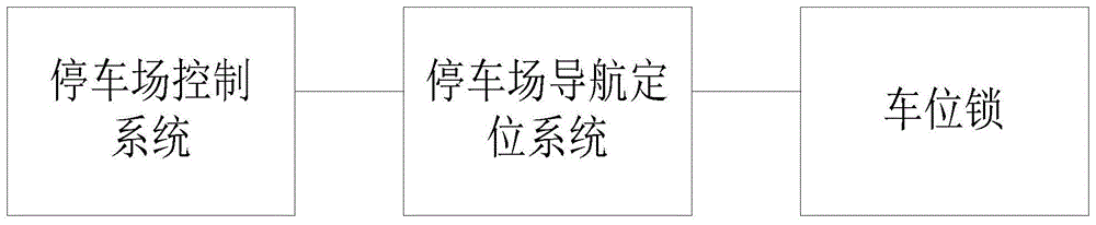 基于物联网组网数据的车位锁控制系统的制作方法