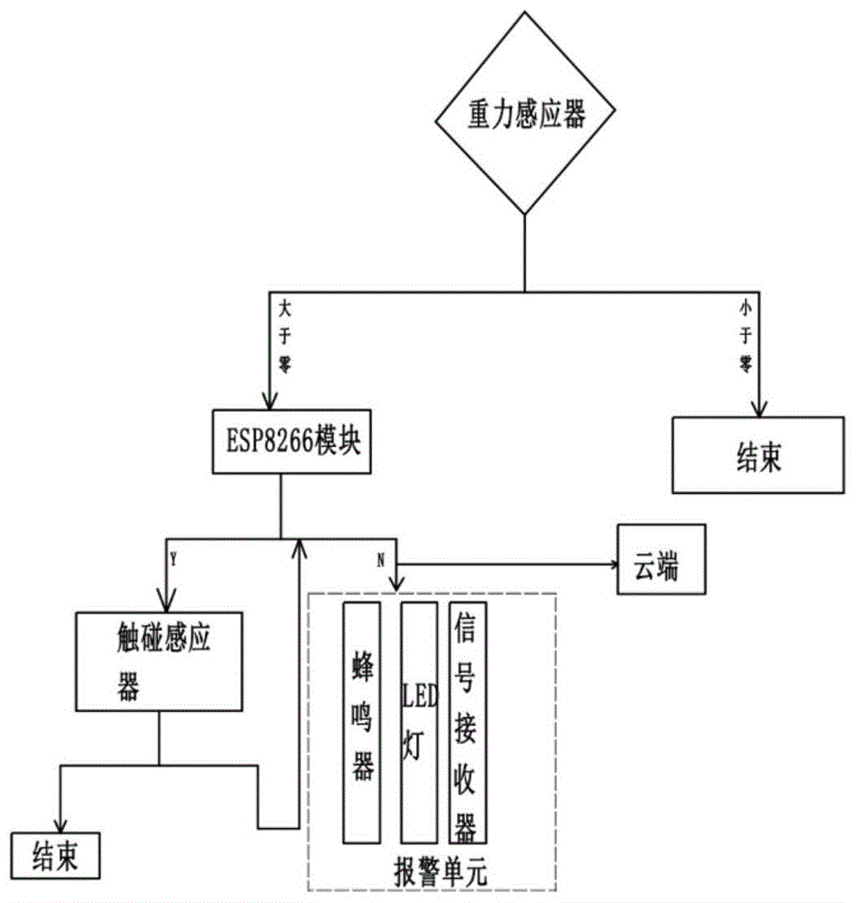 一种基于物联网的安全带控制方法及装置与流程