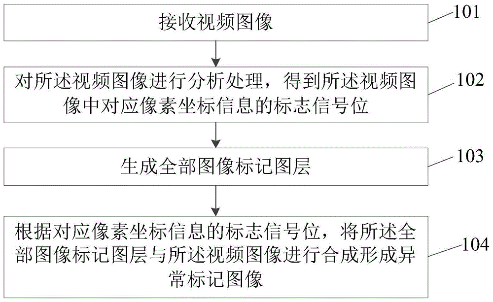 图像的标记方法和系统、及存储介质与流程