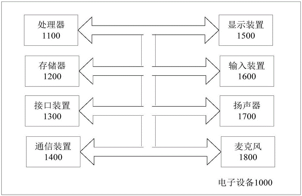 页面切换方法、装置及电子设备与流程