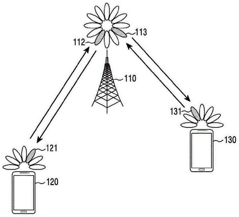 用于无线通信系统中的非相干联合检测的装置和方法与流程
