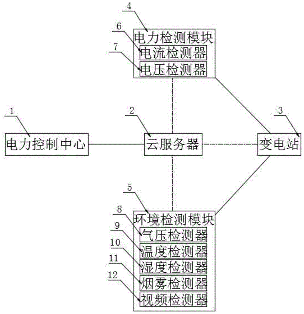 一种基于NB-IoT的电力故障分析与定位管理系统的制作方法