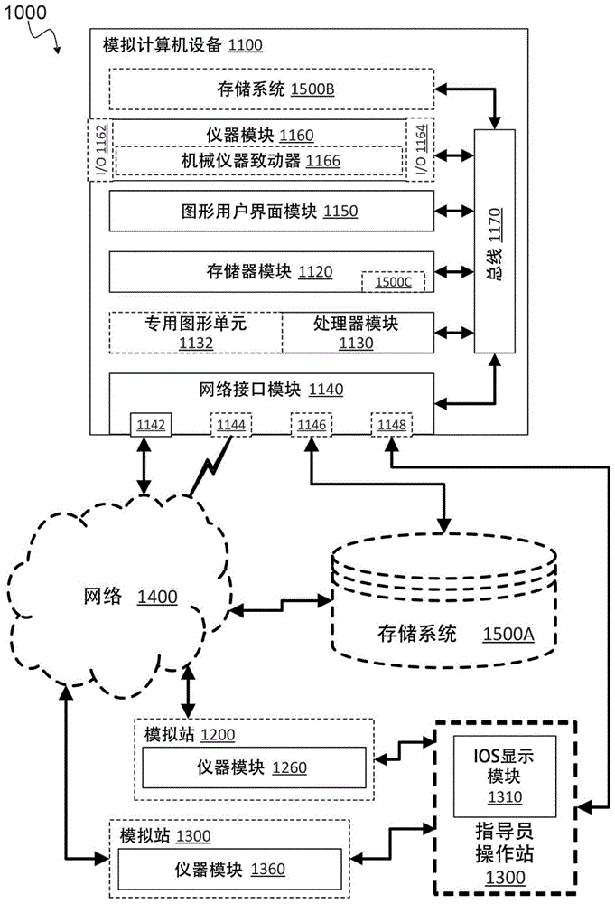 交互计算机模拟站中模型的连续监控的制作方法