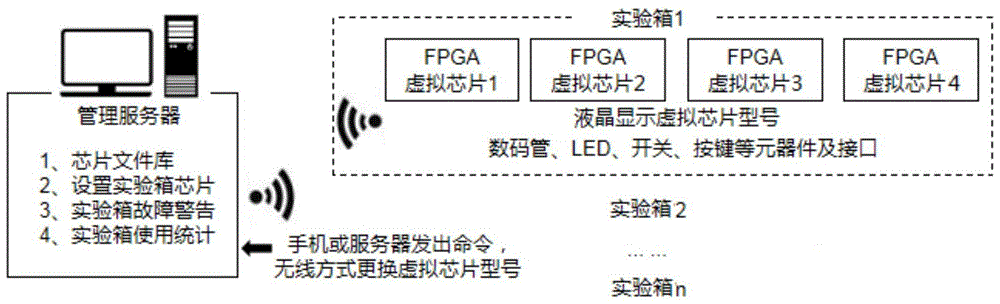 基于虚拟芯片和无线管理的数字电路实训平台及应用方法与流程