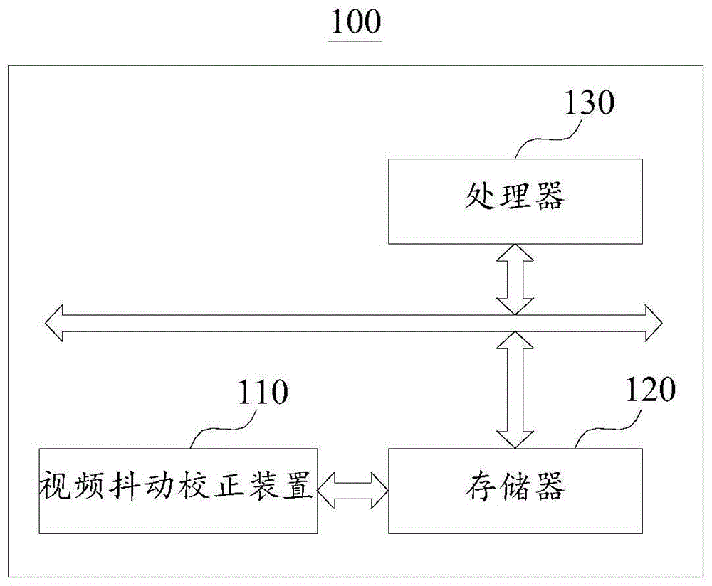 视频抖动校正方法、装置、可读存储介质及电子设备与流程