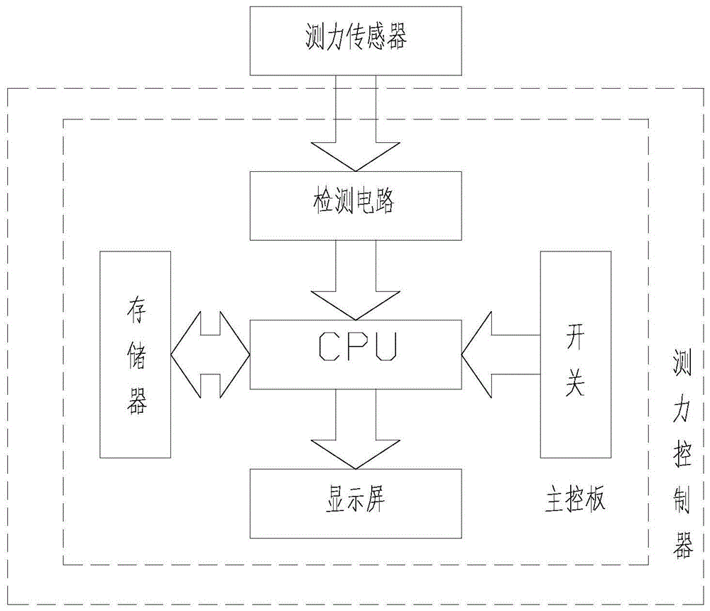 一种测力仪及显示方法与流程