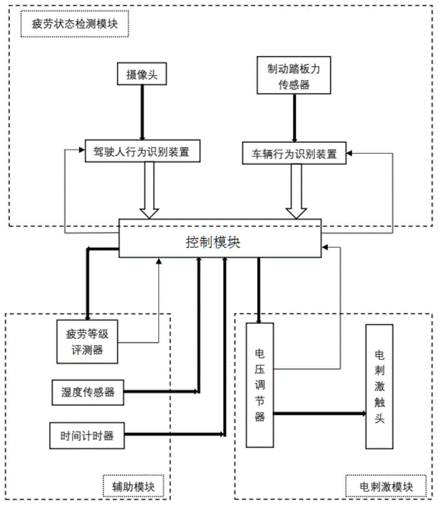 一种电刺激防疲劳系统及控制方法与流程