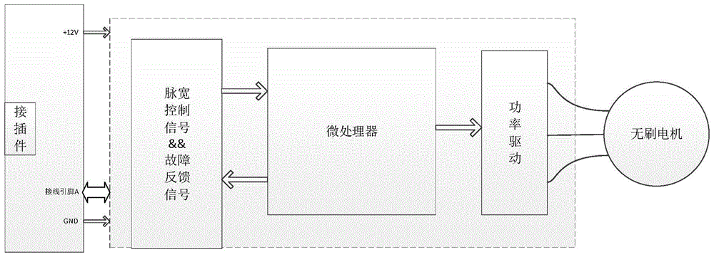 单引脚双信号冷却风扇控制装置的制作方法