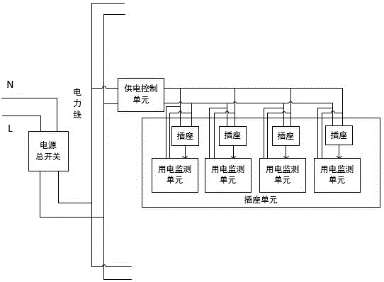 一种基于电力线宽带载波通信技术的自动关断电路系统的制作方法