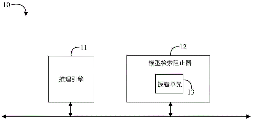 保护推理引擎免受模型检索攻击的制作方法