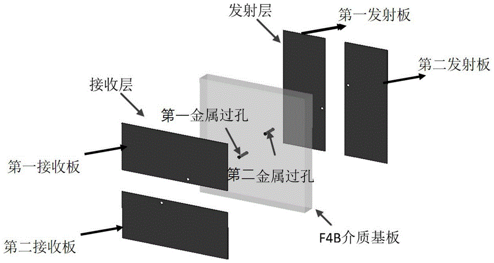 一种高效平面电磁波极化转换器的制作方法