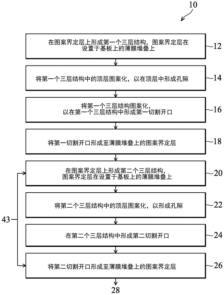 半导体结构的制造方法与流程