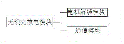 无源安全锁及室外开关柜的制作方法