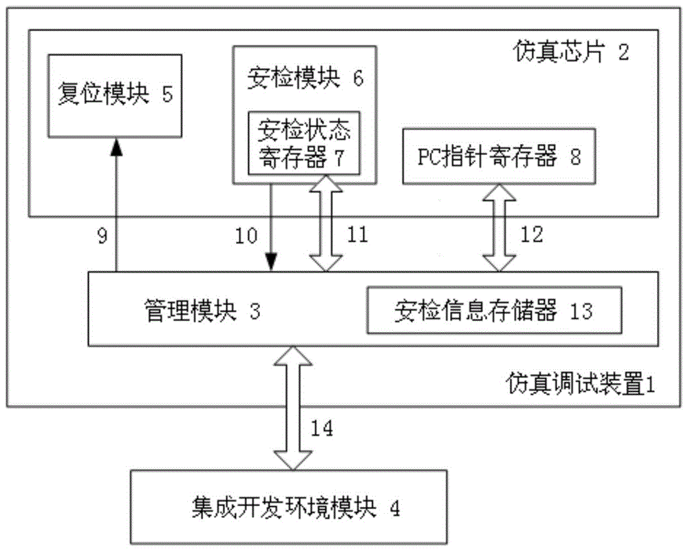 用于调测设备安检状态的仿真调试装置的制作方法