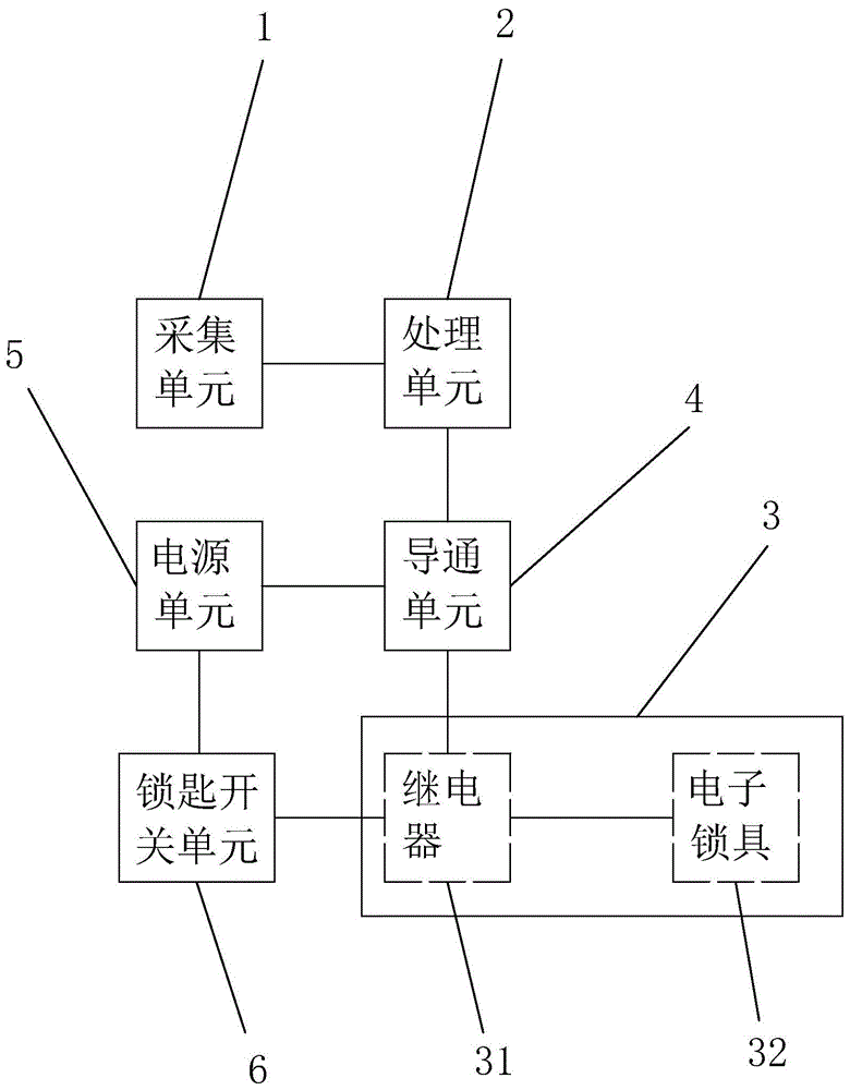 一种指纹控制的摩托车油箱开关系统的制作方法