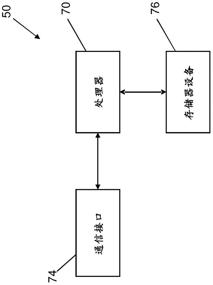 用于在设备之间复制规则的装置和方法与流程