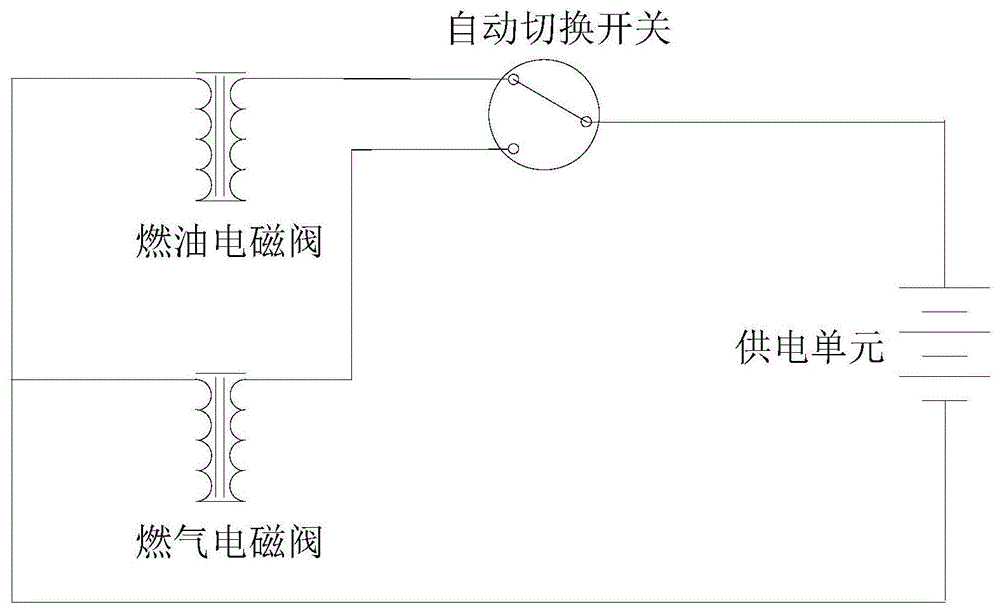 一种双燃料燃气优先不停机全自动切换系统及其控制方法与流程