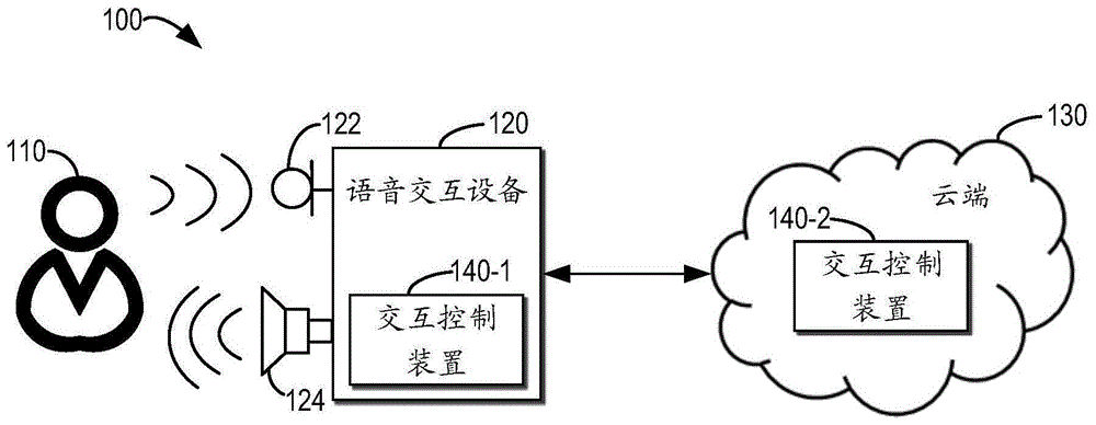 用于语音交互控制的方法、装置、设备和介质与流程