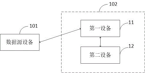 数据传输方法及装置与流程