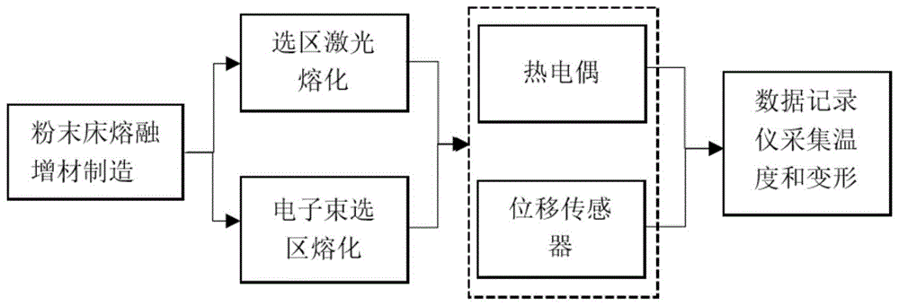 一种粉末床熔融增材制造过程中原位实时测量装置的制作方法