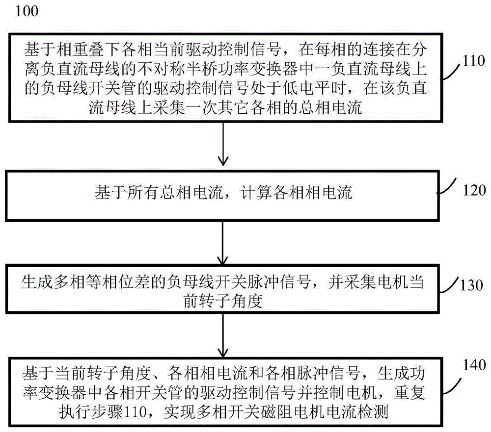 一种多相开关磁阻电机电流检测方法及检测系统与流程