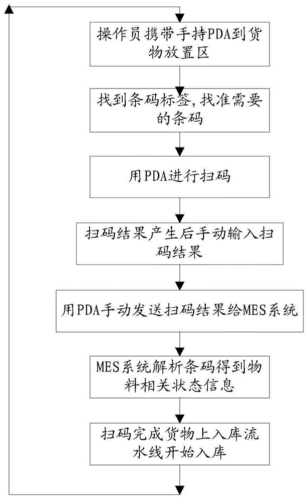 货物信息的获取方法及装置与流程