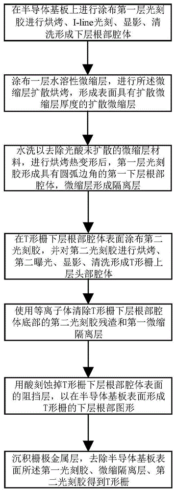 一种可靠性高的T形栅制造方法、T形栅和高电子迁移率晶体管与流程