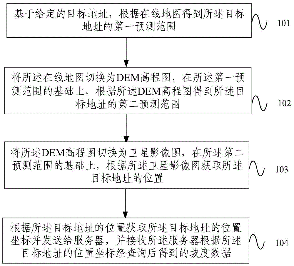 目标地址是什么地址