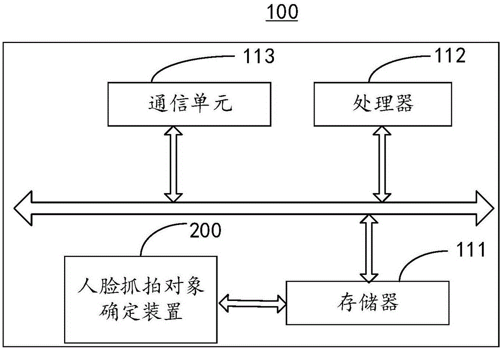 一种人脸抓拍对象确定方法及装置与流程