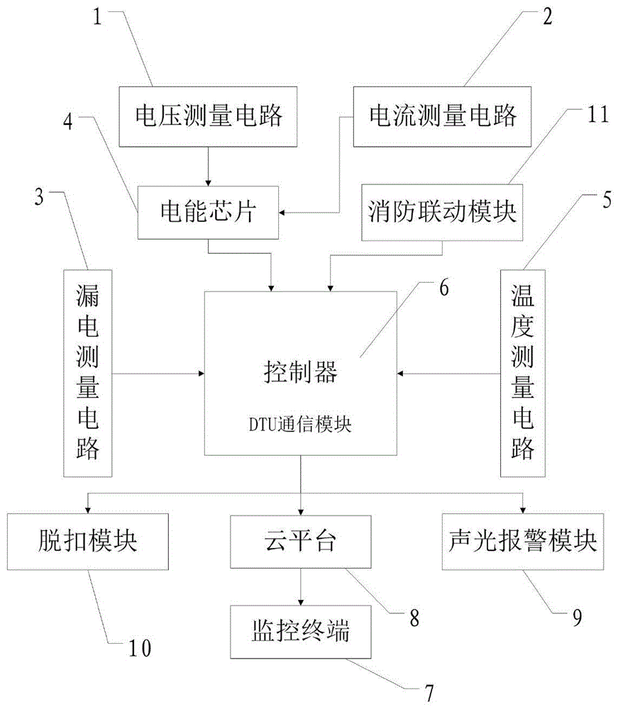 电气综合监控模块的制作方法