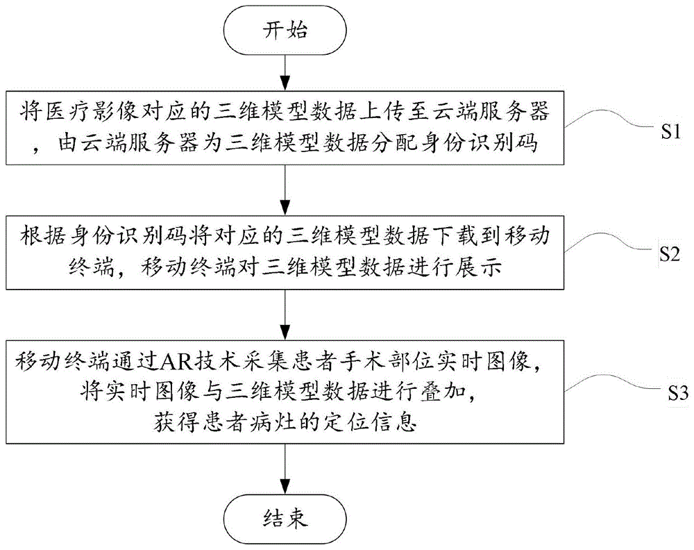 一种三维医疗影像数据的交互方法及系统与流程