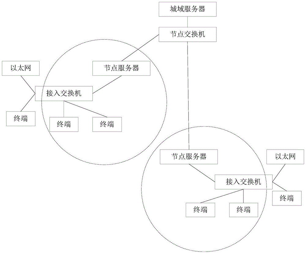 一种服务器访问方法和系统与流程