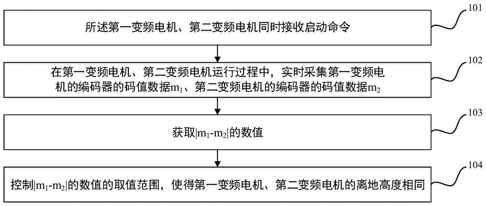 升降机构的双码值行程限幅方法及装置与流程