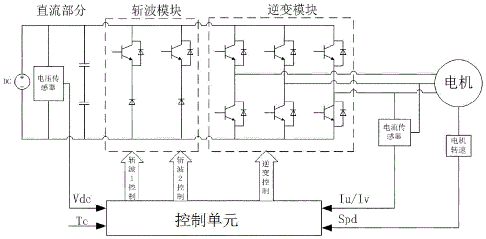 一种牵引逆变器斩波控制系统的制作方法